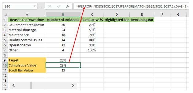 Pareto Chart in Excel