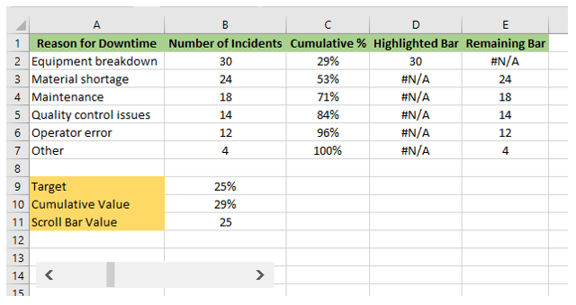 Pareto Chart in Excel