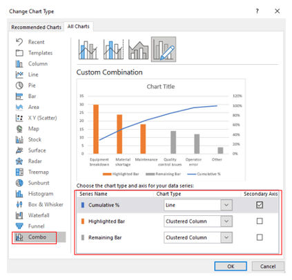 Pareto Chart in Excel