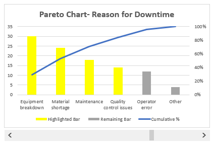 Pareto Chart in Excel