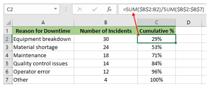 Pareto Chart in Excel