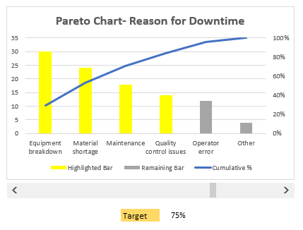 Pareto Chart in Excel