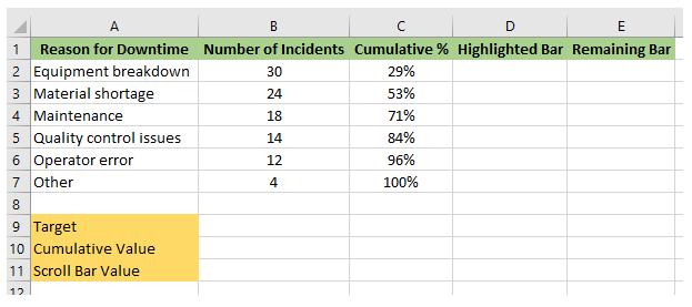 Pareto Chart in Excel