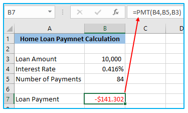 Excel PMT function to Calculate Loan Payment Amount