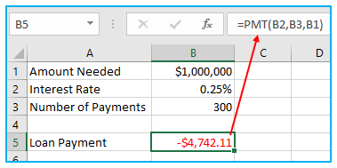Excel PMT function to Calculate Loan Payment Amount