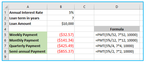 Excel PMT function to Calculate Loan Payment Amount