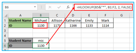 HLOOKUP Function