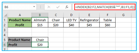 HLOOKUP Function in Excel
