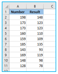 Make a subtraction formula