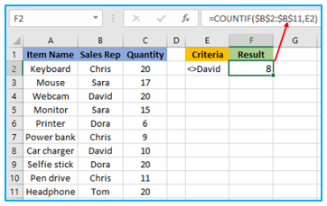 Multiple Criteria in Excel COUNTIF and COUNTIFS Function