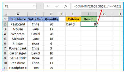 Multiple Criteria in Excel COUNTIF and COUNTIFS Function