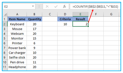 Multiple Criteria in Excel COUNTIF and COUNTIFS Function