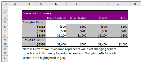 Scenario Manager in Excel