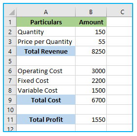 Scenario Manager in Excel 