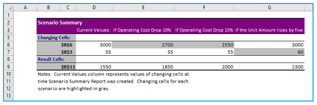 Scenario Manager in Excel