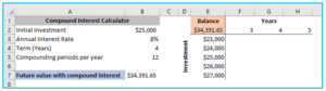 How to Create a Two Variable Data Table in Excel?