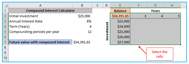 Two Variable Data Table