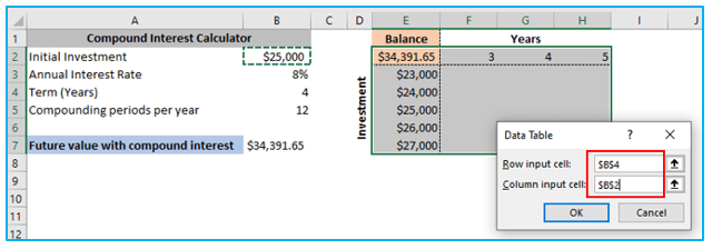 Two Variable Data Table