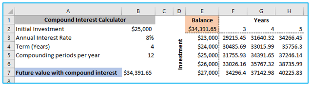 Two Variable Data Table