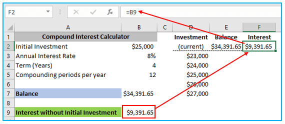 Two Variable Data Table