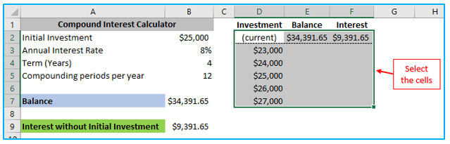 Two Variable Data Table