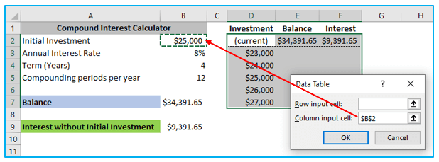 Two Variable Data Table