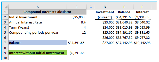 Two Variable Data Table