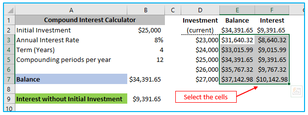 Two Variable Data Table