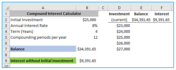 Two Variable Data Table
