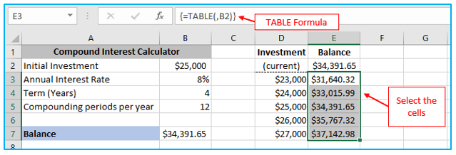 Two Variable Data Table