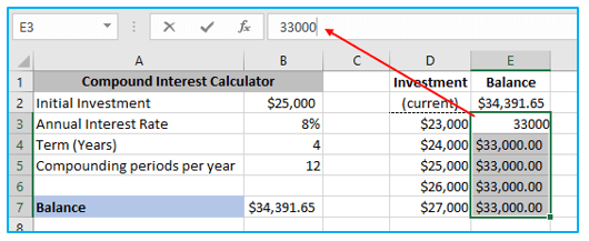 Two Variable Data Table