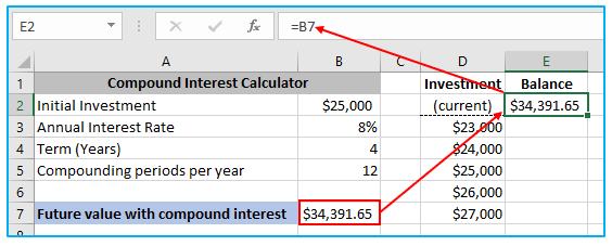 Two Variable Data Table