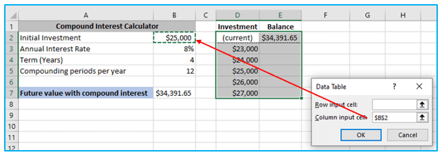 Two Variable Data Table