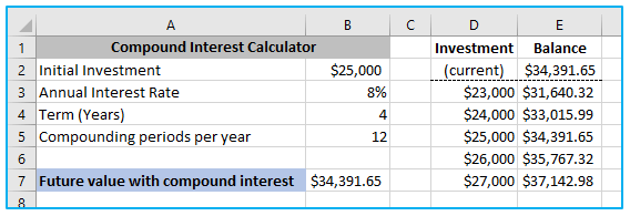 Two Variable Data Table