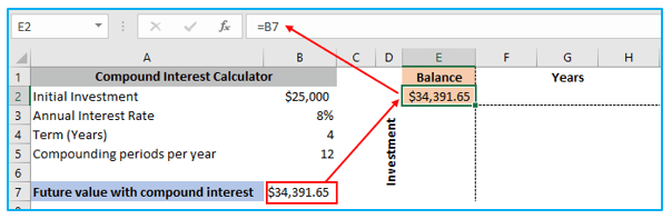 Two Variable Data Table