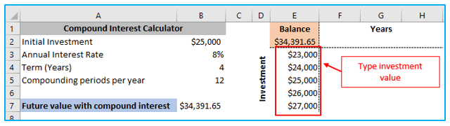 Two Variable Data Table