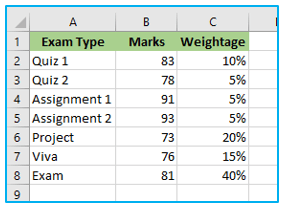 Weighted Average Formula