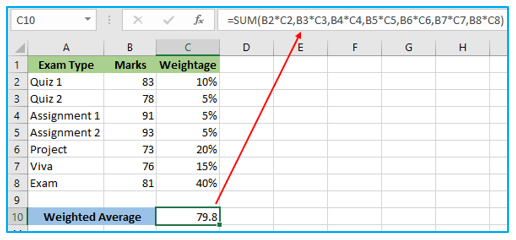 Weighted Average Formula in Excel