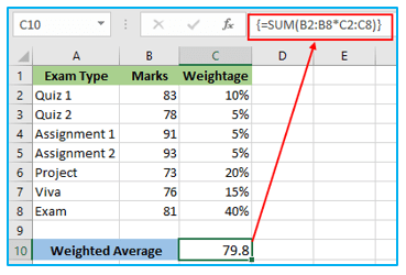How to Use the Weighted Average Formula in Excel?