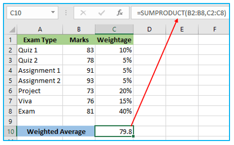 Weighted Average Formula