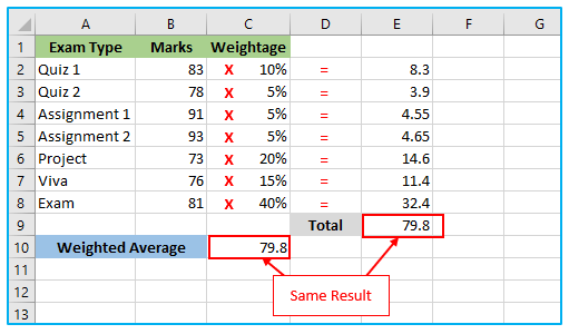 Weighted Average Formula