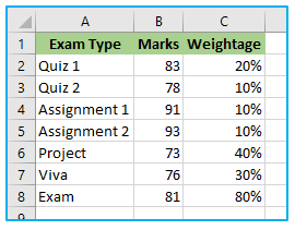 Weighted Average Formula