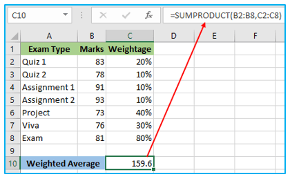 Weighted Average Formula