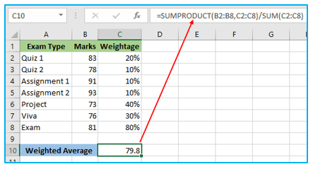 Weighted Average Formula