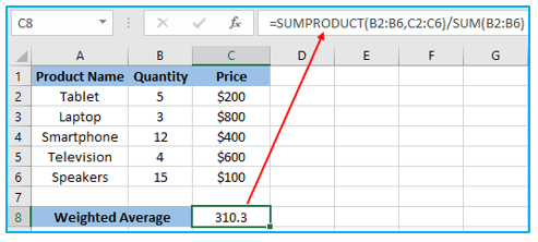 Weighted Average Formula in Excel