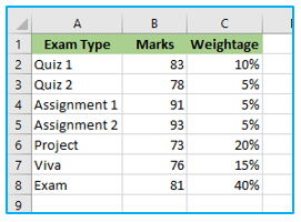 Weighted Average Formula in Excel