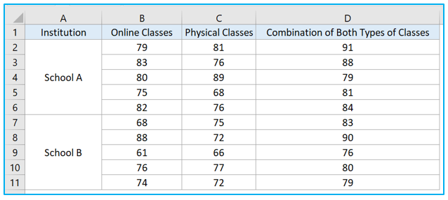 ANOVA in Excel