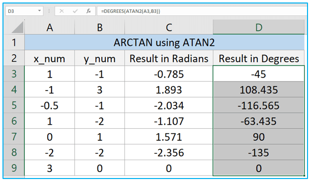 ATAN and ATAN2 Function in Excel