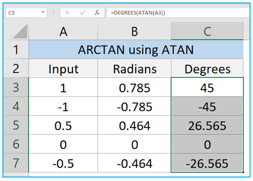 ATAN and ATAN2 Function in Excel