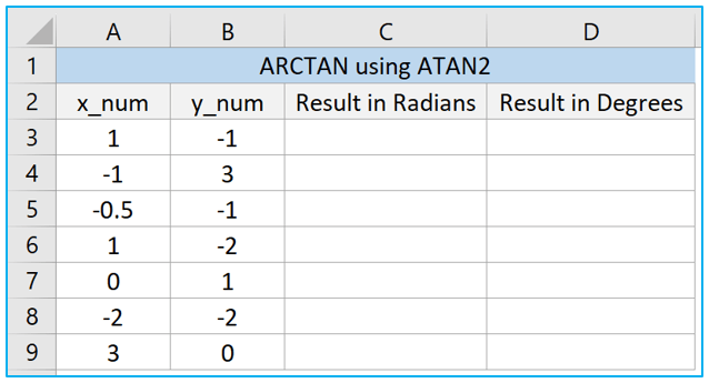 ATAN and ATAN2 Function in Excel